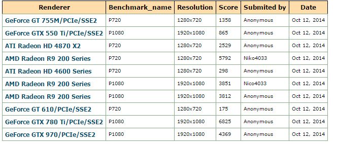 Bán Card Màn Hình AMD ATI RADEON HD 4870x2 - 7