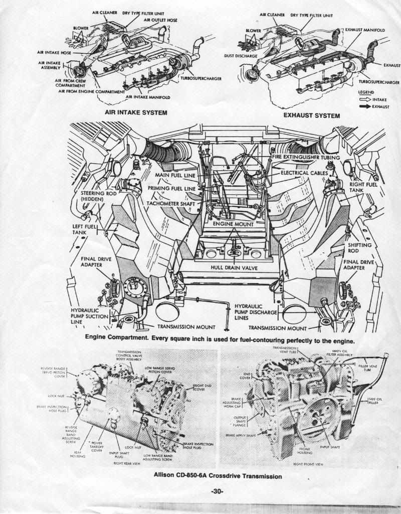 Modern AFV Discussion Group: M60a1/ M60a3 Engine Bay question