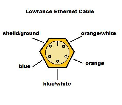 Ethernet Wiring on Thread  Lowrance Ethernet Cable Pinout