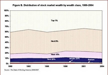 control of stocks