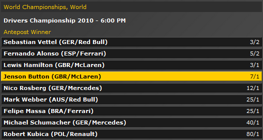 f1_odds_2010.png