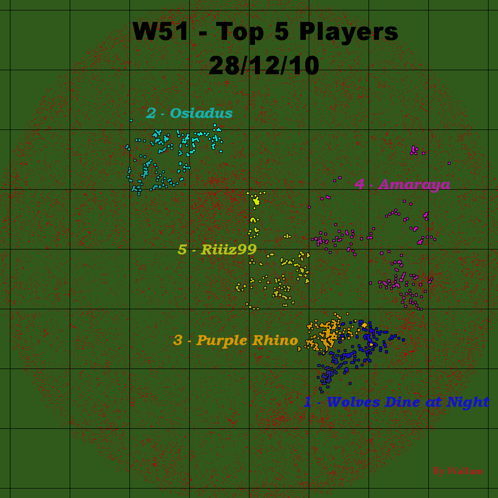 W51-Top5players-28-12-10.gif