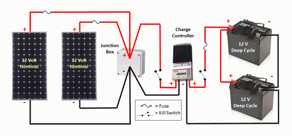 Typical 12v RV Solar Wiring Diagram
