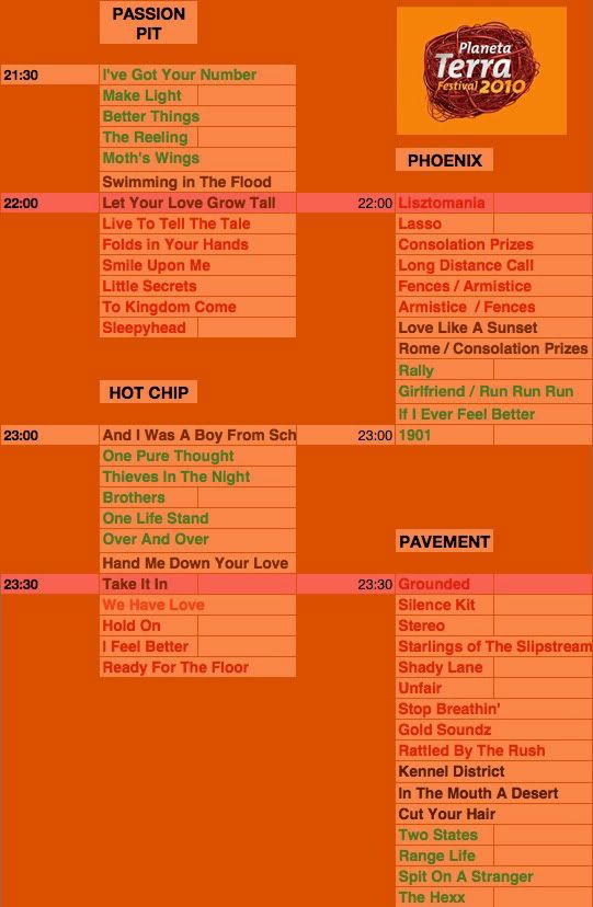 Possíveis set lists para os shows que você verá (e perderá) no Planeta Terra