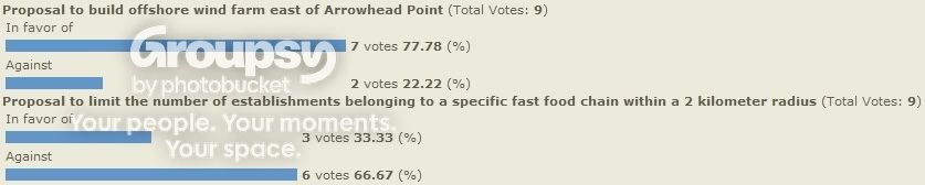 Proposalpolls1052.jpg