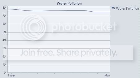 1819WaterPollutionGraph.jpg