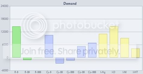 182DemandGraph.jpg