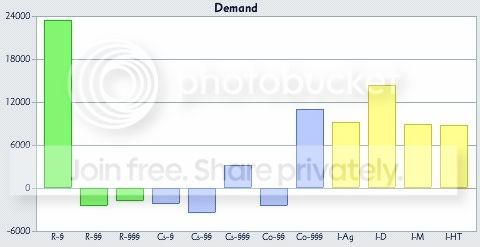 2119DemandGraph.jpg
