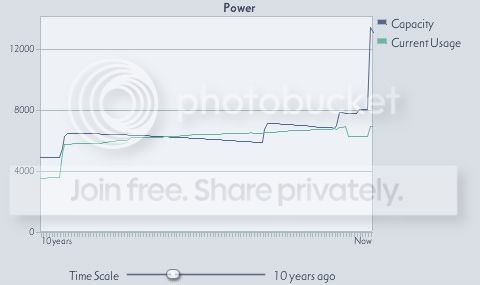 2627PowerGraph.jpg