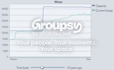 2628WaterGraph.jpg