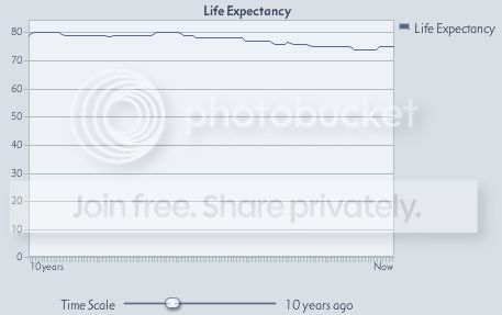 2633LifeExpectancyGraph.jpg