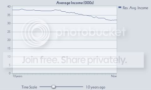 2634AverageIncomeGraph.jpg
