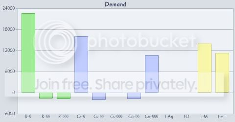 2635DemandGraph.jpg