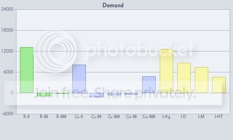 DemandGraph.jpg