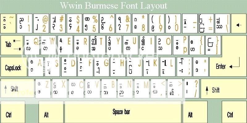 Wwin Burmese Font Photo by soeminkyaw | Photobucket