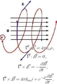 eletromagnetismo